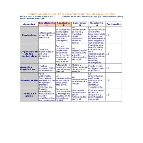 Mis Evaluaciones sobre Autores =)