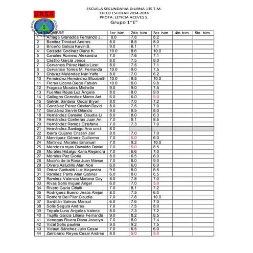 Evaluaciones 3er bim.