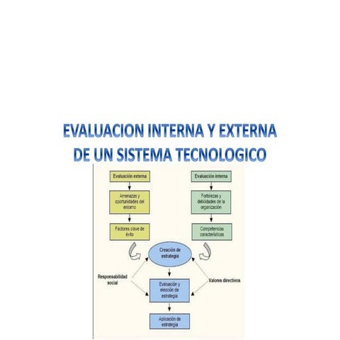 Evaluación interna y externa de los sistemas tecnológicos