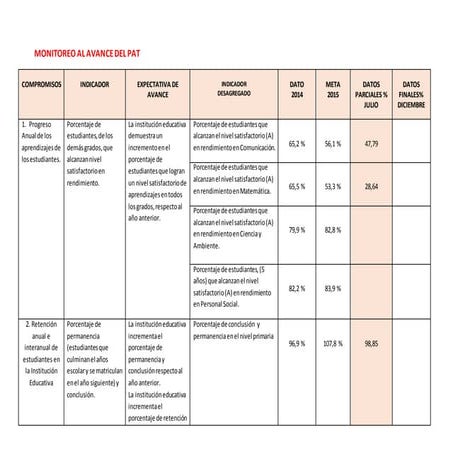Plan anual de trabajo (pat) esquema | PPTX