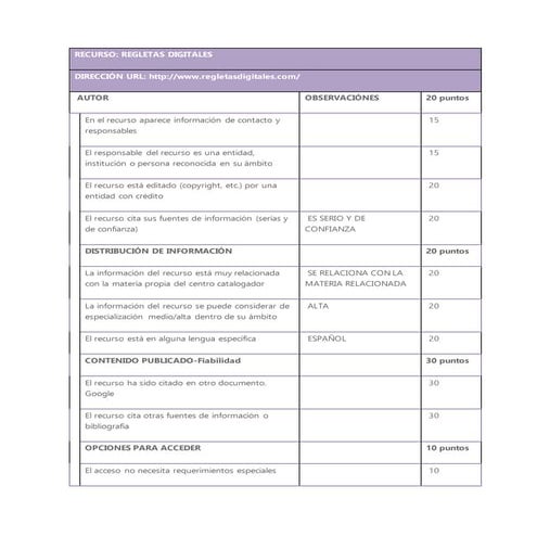 Evaluacion recursos web