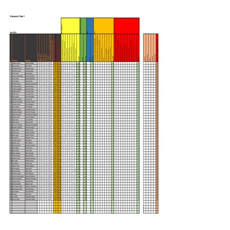 Evaluacion taller 1 año 2014