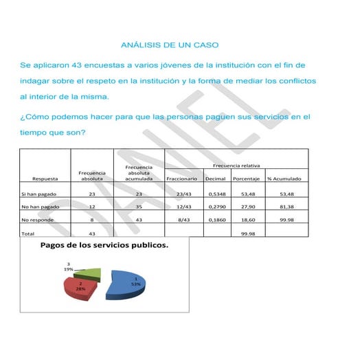 Cronograma de actividades del proyecto 4 9e | DOCX