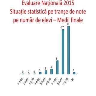 Evaluare Nationala 2015 - Liceul Te...