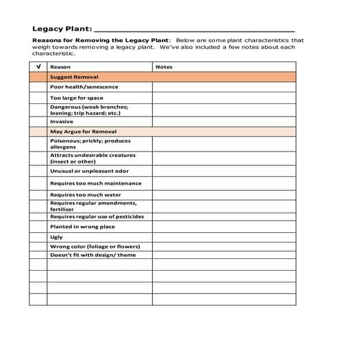 Evaluating legacy plants