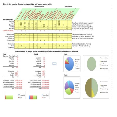 21st Century Learning Design | PDF