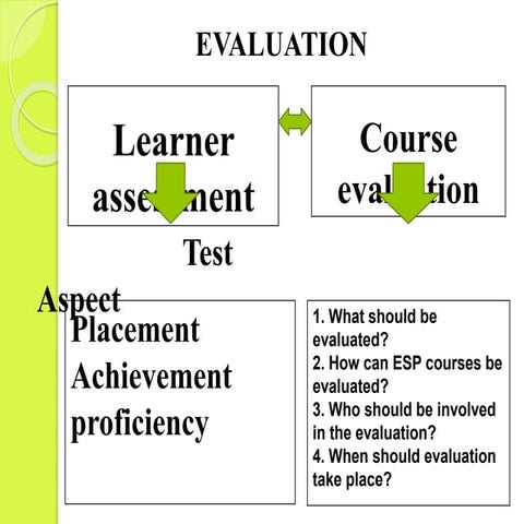 Evaluation esp-roxana