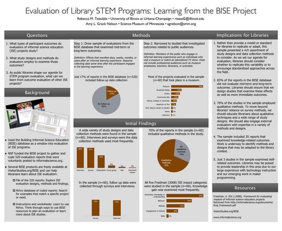 IEC Material Development | PPT