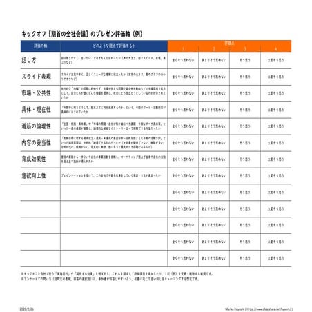 キックオフ［期首の全社会議］のプレゼン評価（例）