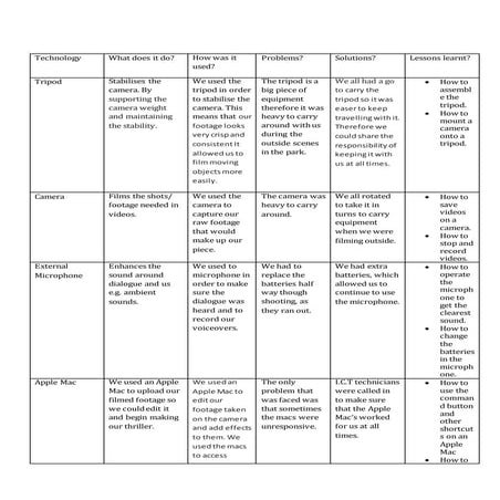  Evaluation 6- What have you learnt about technologies in the process of cons...
