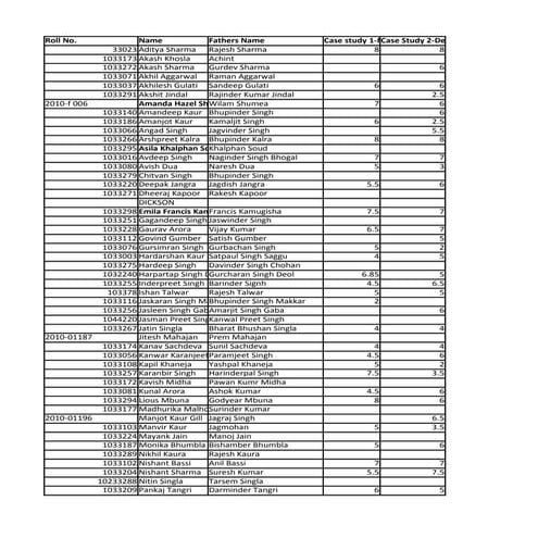 Evaluation of bba ic