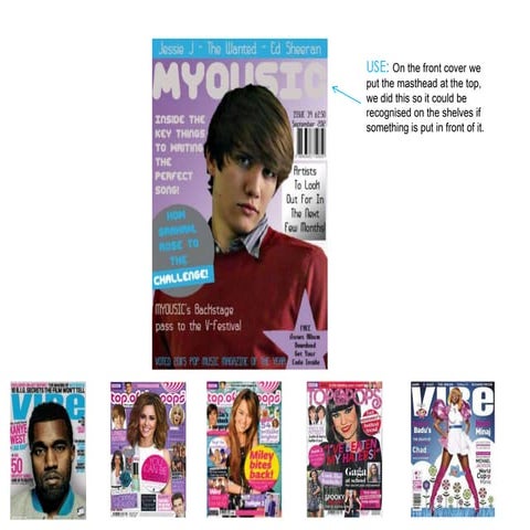 Evaluation of magazine sam1