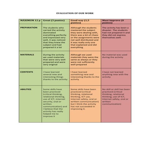 Evaluation of our work