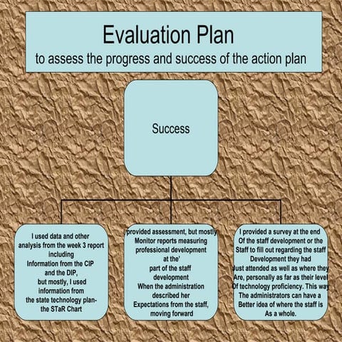 Evaluation plan