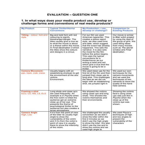 Evaluation – question 1