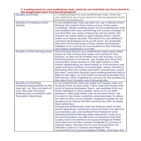 Evaluation Question 7 Notes