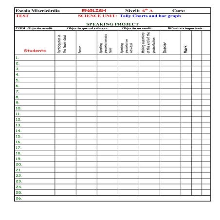 Evaluation speaking graella avaluacio