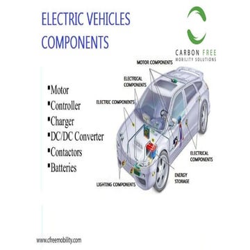 ev car dwika feb 2022.pptx