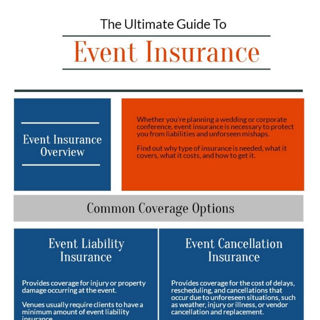 The Ultimate Guide To Event Insurance