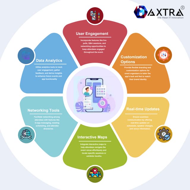 Leaders in Event App Development | Maxtra Technologies