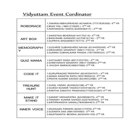 Event Cordinator list.docx