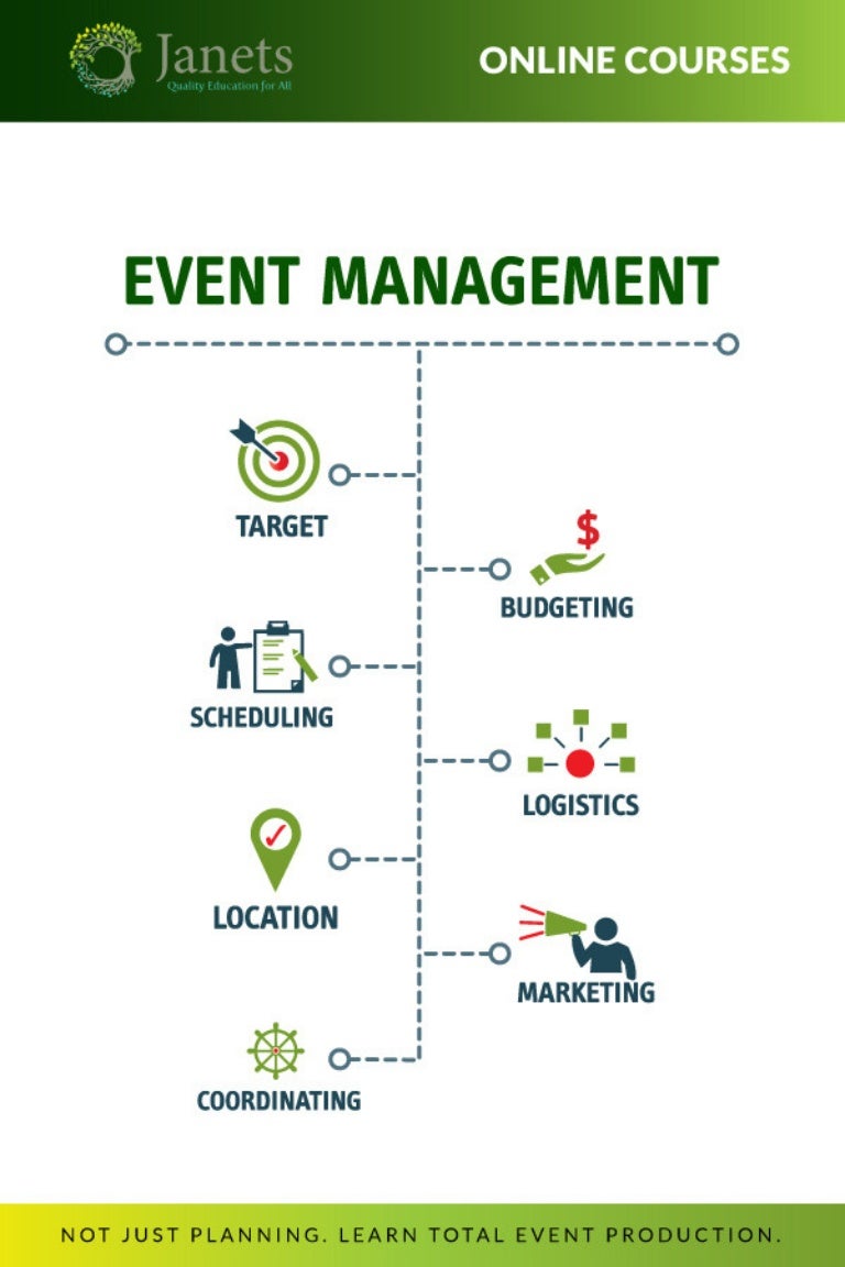 Event Management