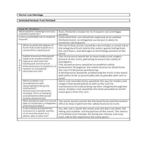 Event Risk Management | DOCX