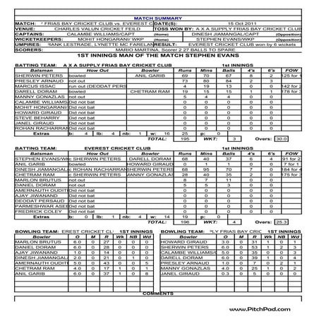 Everest cricket clu bvs a x a supplyfrias bay cricket club rbtt 30 overs