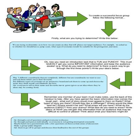 Focus Group Flowchart | DOCX