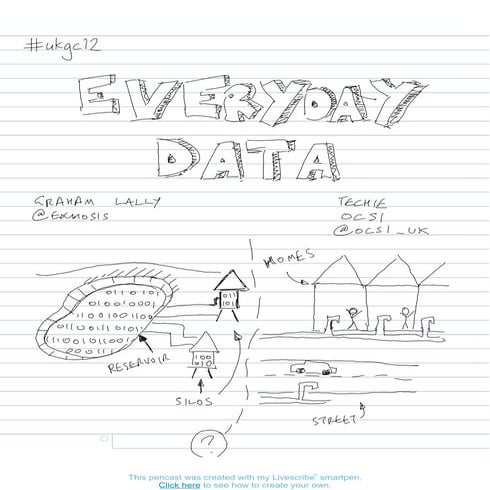 Everyday Data presentation - ukgc12