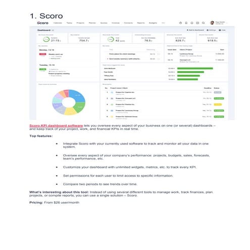 Every kpi dashboard list