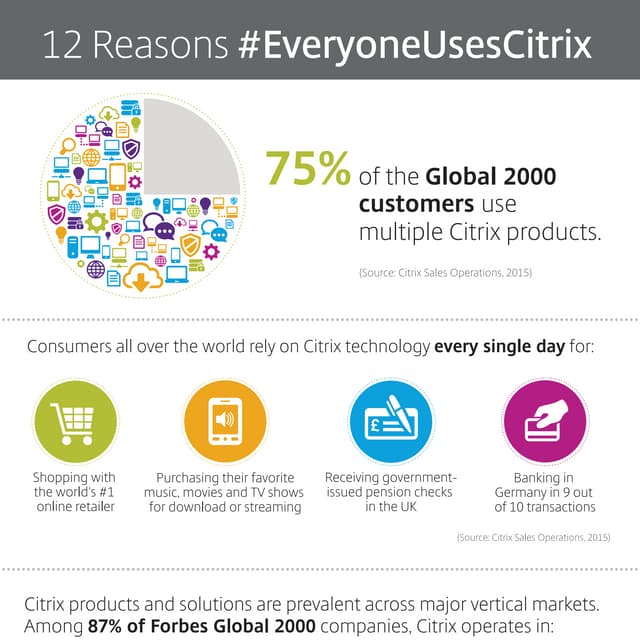 12 Reasons #EveryoneUsesCitrix