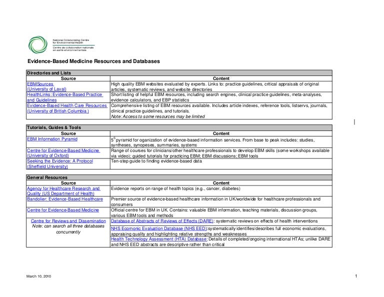 EvidenceBased Medicine Databases and Resources