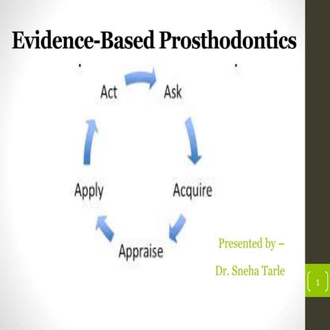 Sonal evidence based orthodontics | PPTX