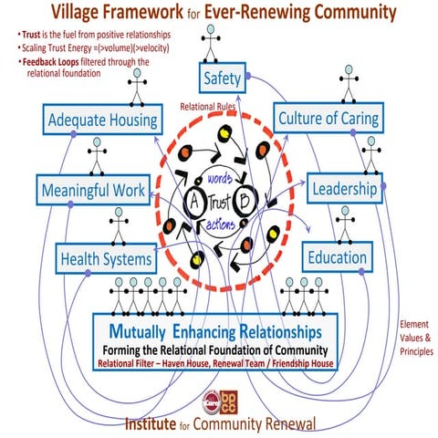 Evidence effectivess diagram. feedback loops