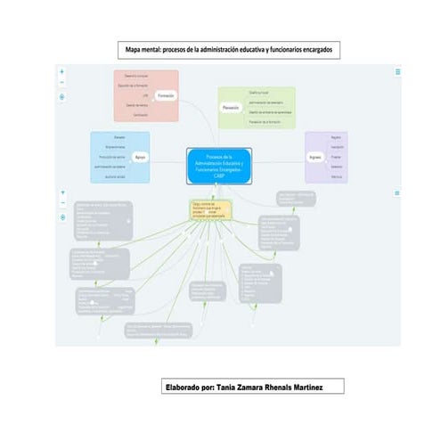 Evidencia AA1-EV01- Mapa mental - Procesos de la administración ...