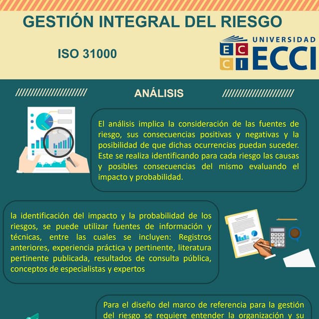Gestión de riesgos según la norma ISO 31000:2018 | PPTX
