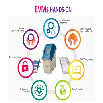 EVM-VVPAT Handson Tranining 2024.pptx 2024