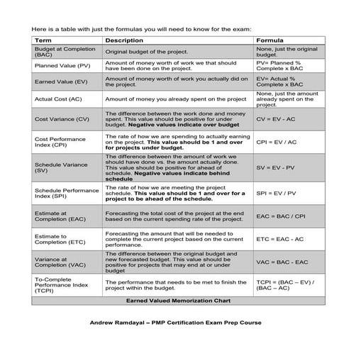 EVM+Formulas+for+Exam.pdf