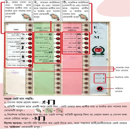 Evm poster | PDF