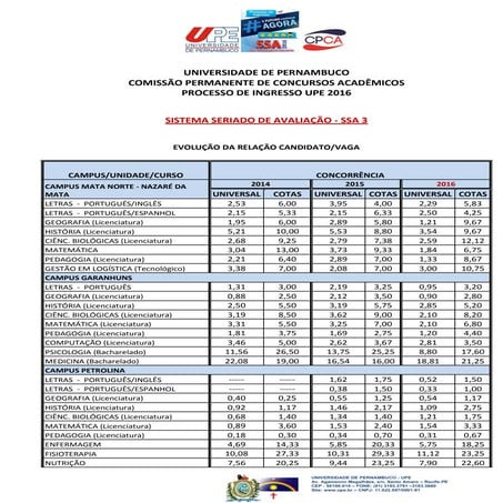 Vestibular UPE 2016 - SSA3