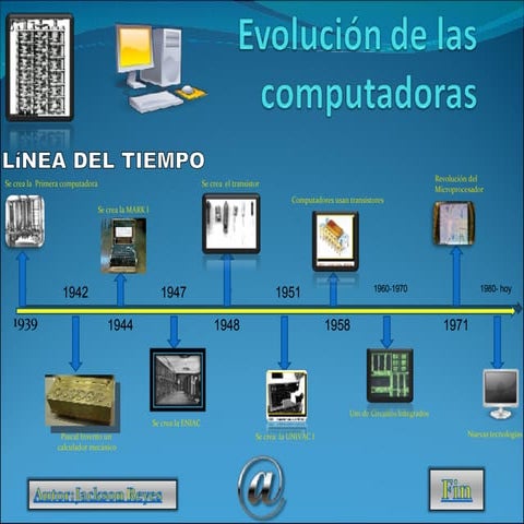 Evolución de Las Computadoras