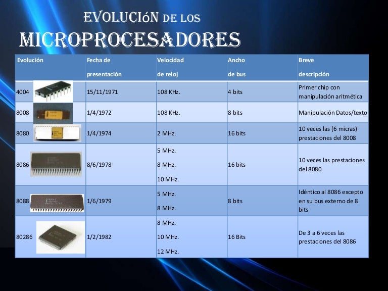 Evolución De Los Microprocesadores Intel Infografia - vrogue.co