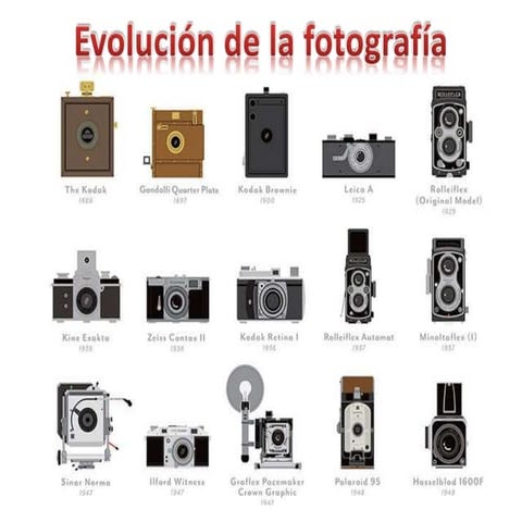 Evolución de ia fotografía