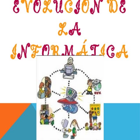 Evolucion de la Informatica