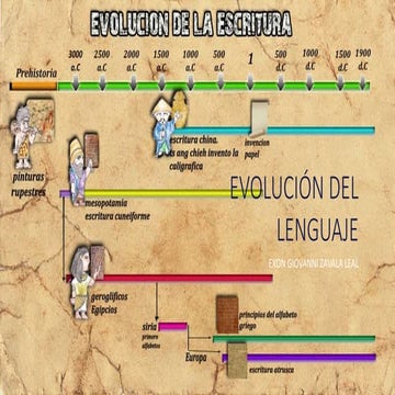 Evolución del lenguaje