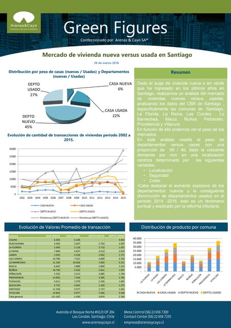 Evolución del mercado de viviendas usadas