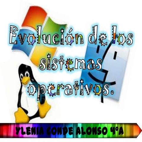 Evolución de los sistemas operativos.