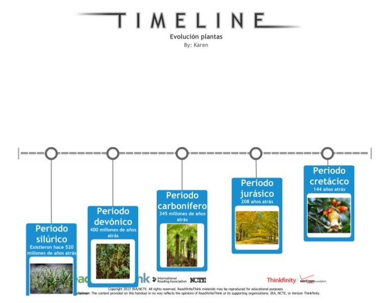 Evolución plantas