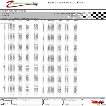 Vespa The Resistance'12 (24H) - Evolución por equipos / Teams and laps